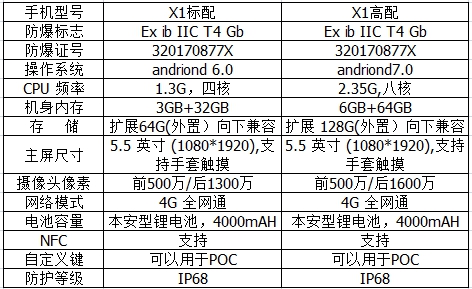 防爆手機的廣泛應(yīng)用