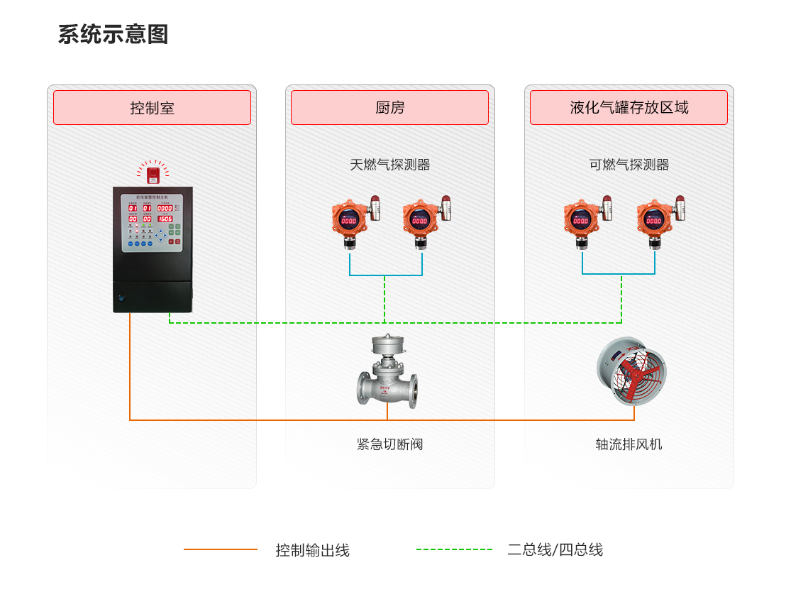 可燃?xì)怏w泄漏監(jiān)測方案_03.png